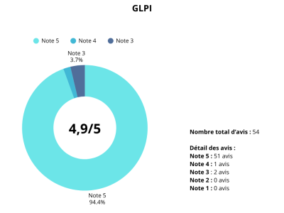GLPI