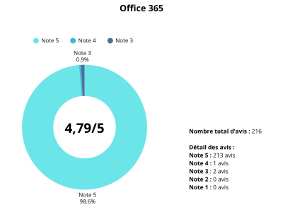 Office 365