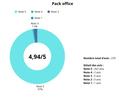 Pack office